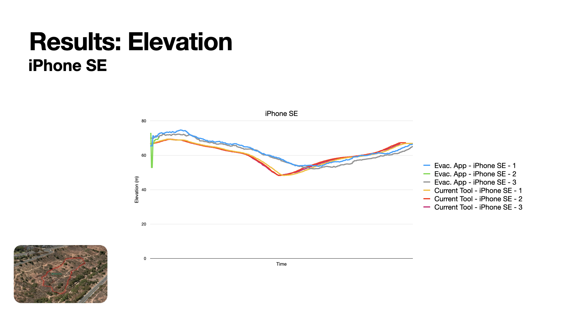 A slide from the slide deck in question (please view downloadable pdf or keynote file for accessible text).