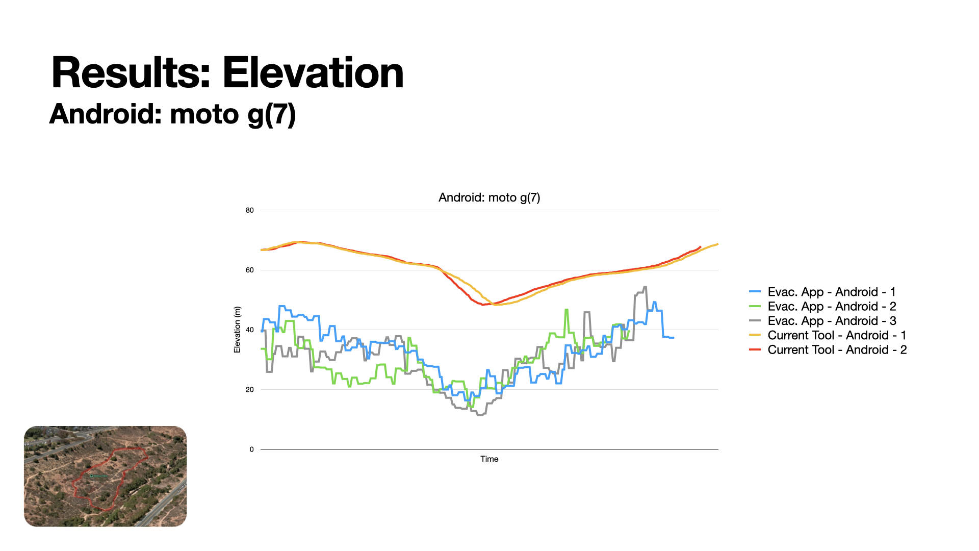 A slide from the slide deck in question (please view downloadable pdf or keynote file for accessible text).