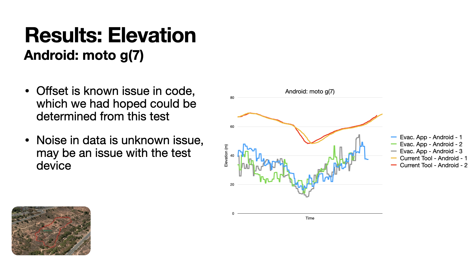 A slide from the slide deck in question (please view downloadable pdf or keynote file for accessible text).