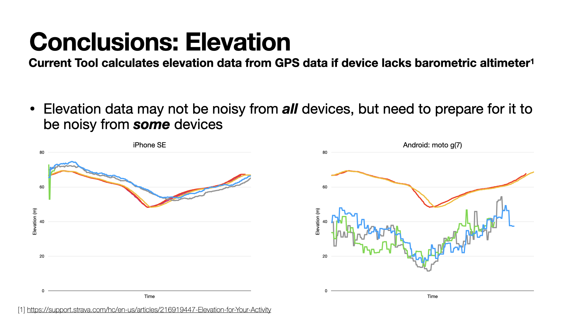A slide from the slide deck in question (please view downloadable pdf or keynote file for accessible text).
